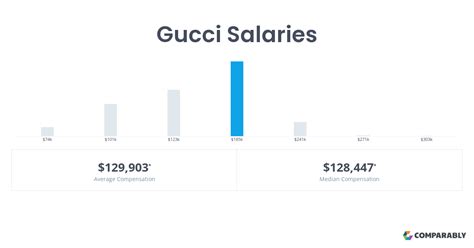 gucci sales salary|how much do Gucci employees make.